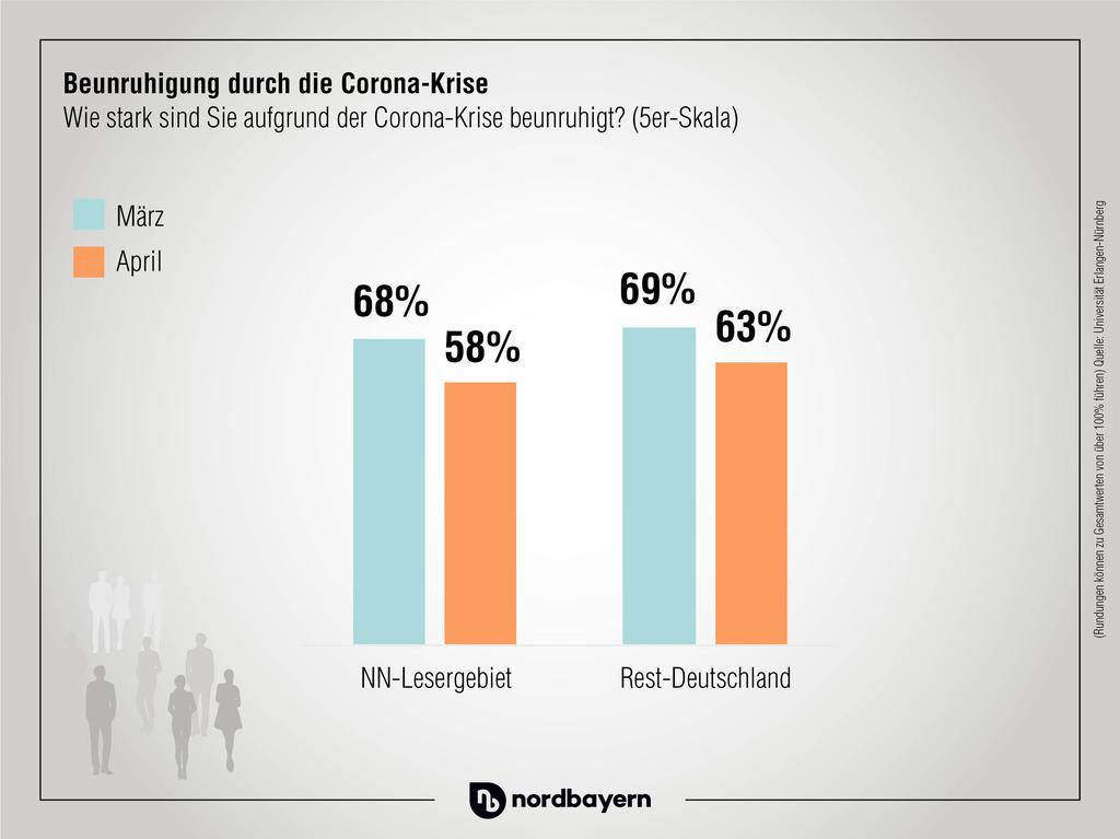 Drosten Hinweis Auf Hintergrundimmunitat Gegen Neues Coronavirus