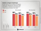Berufung Auf Charite Studie Drosten Hinweis Auf
