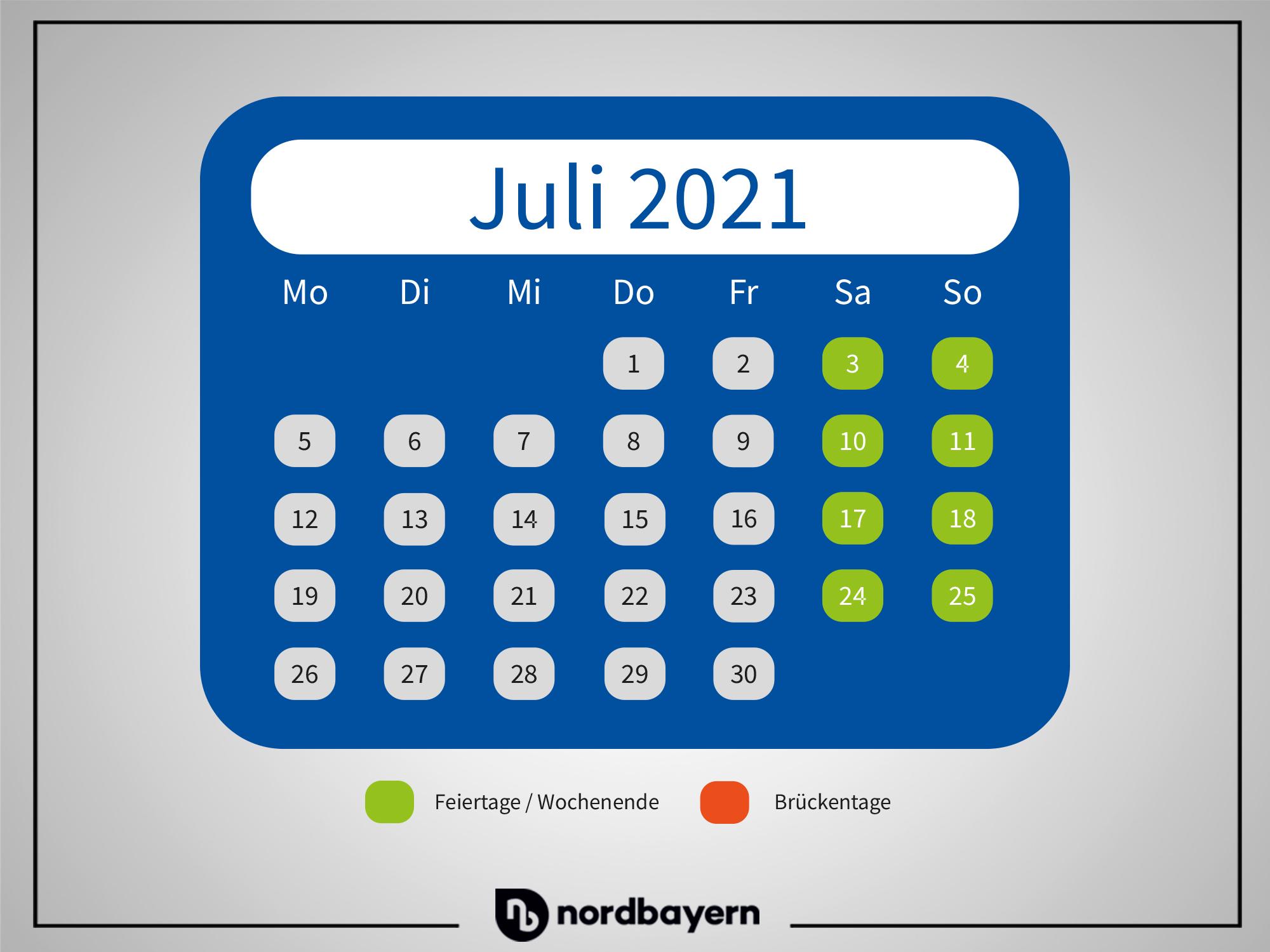 Der Juli bietet hoffentlich Sommerwetter, aber leider schlechte Aussichten auf Urlaubseinsparungen.