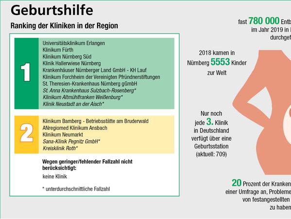 Klicken Sie hier, um die Infografik in voller Auflösung zu sehen.