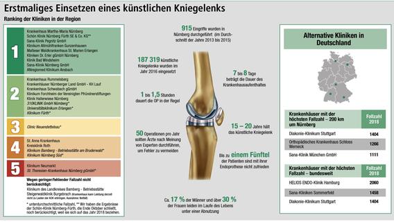 Klicken Sie hier, um die Infografik in voller Auflösung zu sehen.