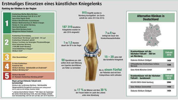 NZ-Klinikcheck-Knie-Ranking.jpg