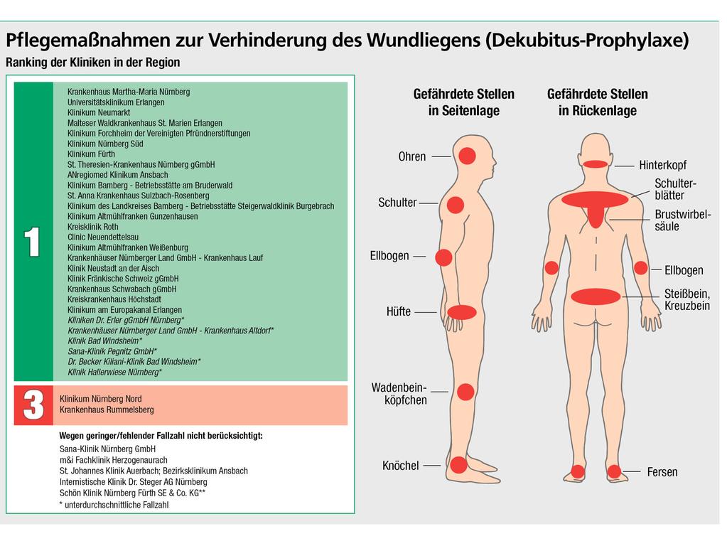 Klicken Sie hier, um die Infografik in voller Auflösung zu sehen.