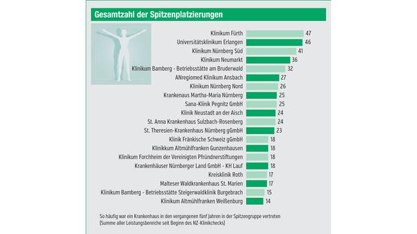 Klinikcheck-Abschlussauswertung_2020_1.jpg
