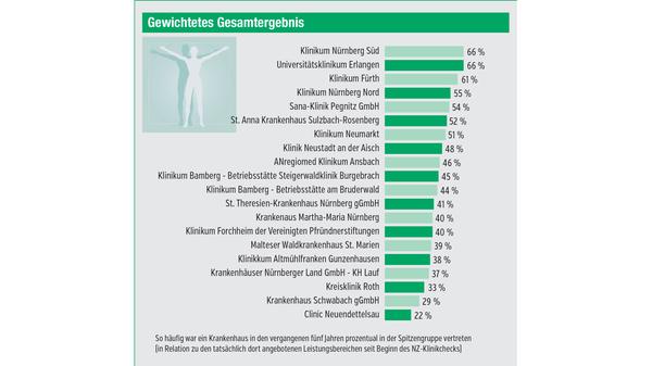 Klinikcheck-Abschlussauswertung_2020_2.jpg
