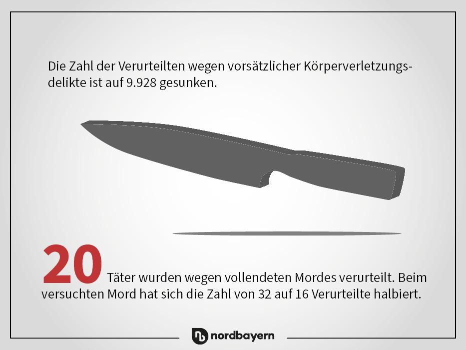 Strafverfolgungsstatistik5.jpg