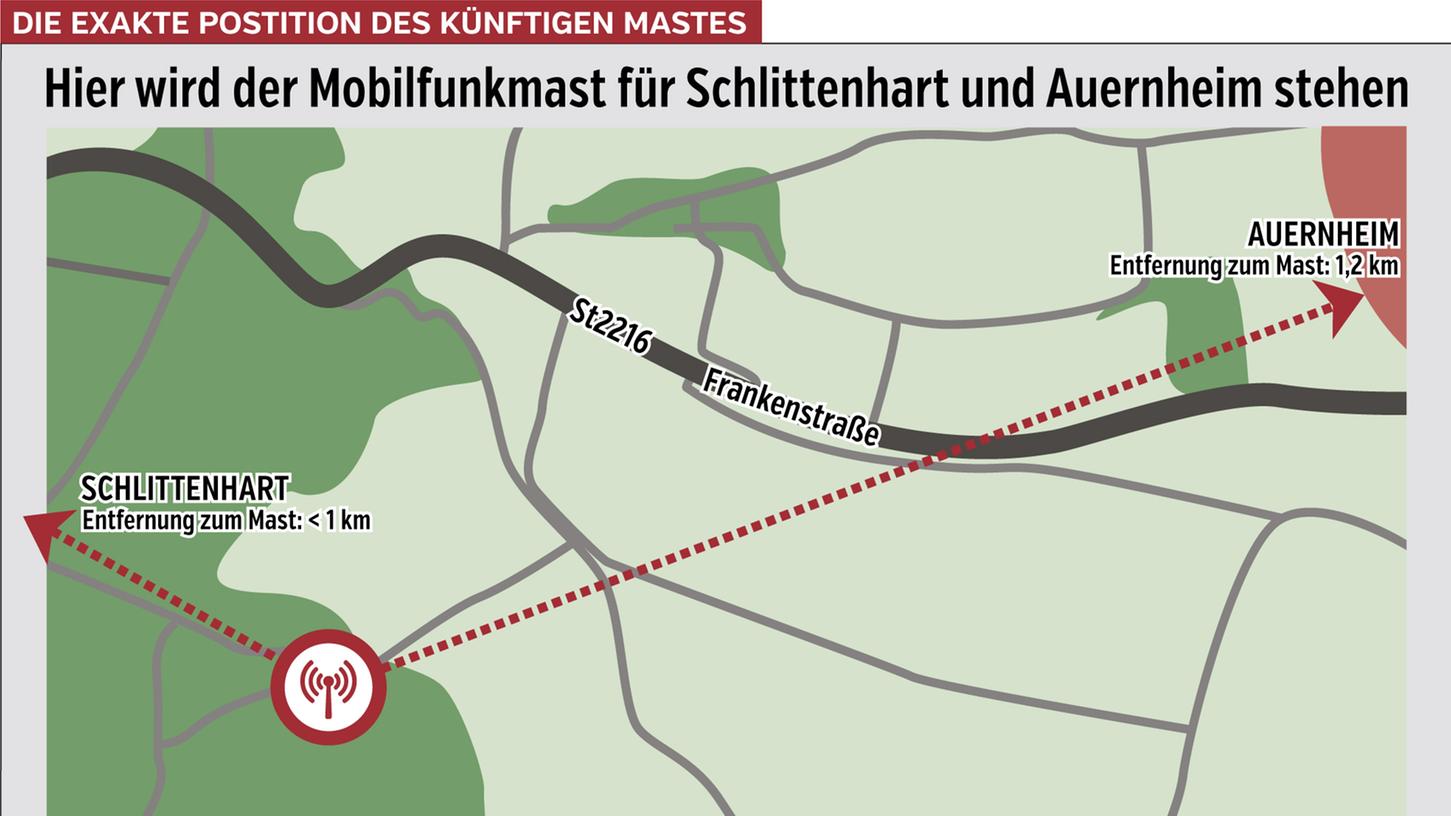 Hier soll der neue Mobilfunkmast für Auernheim und Schlittenhart entstehen.
