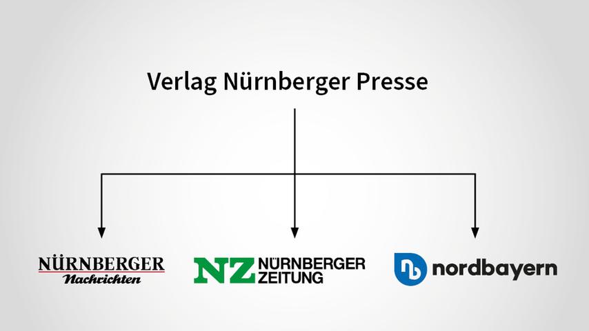 Unter dem Dach des Verlages Nürnberger Presse befinden sich neben dem Nachrichtenportal nordbayern.de auch die Unter dem Dach des Verlages Nürnberger Presse befinden sich neben dem Nachrichtenportal nordbayern.de auch die