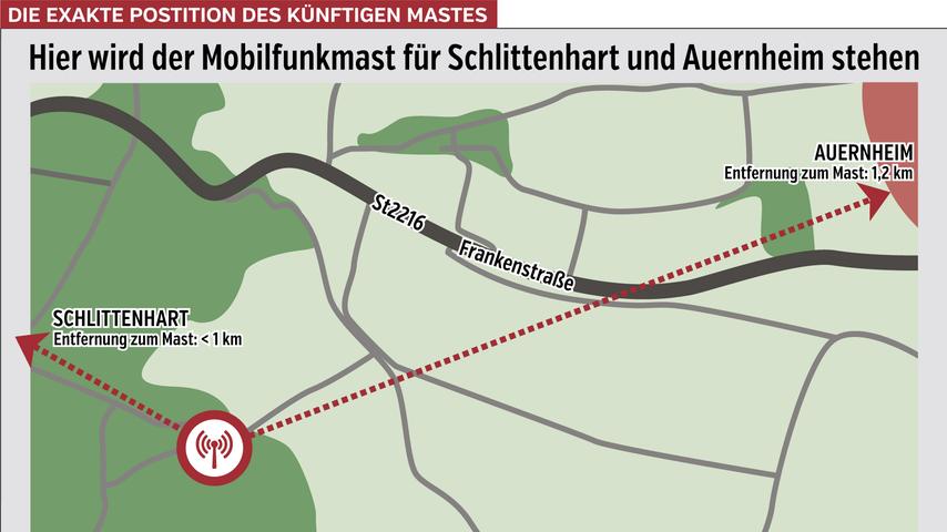 Dezember: Nachdem die Bürger den ersten Standort 2017 gekippt haben, gibt es in Auernheim einen neuen Anlauf für einen Mobilfunkmast.
 
  