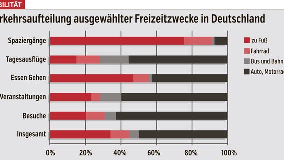 Treuchtlingen: Wie das Radeln einfacher werden soll