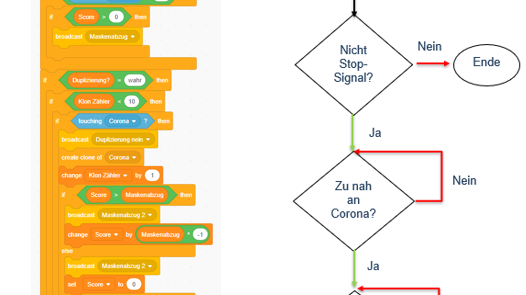 So sieht ein Teil des Programms aus, das Sanyukt für sein Spiel verwendet.