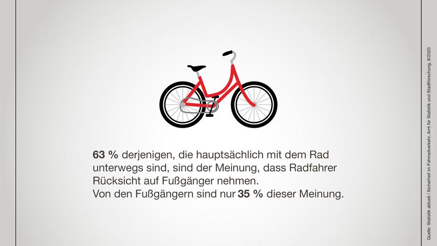 Fahrradstadt Erlangen: Wie sicher fühlen sich Radfahrer?
