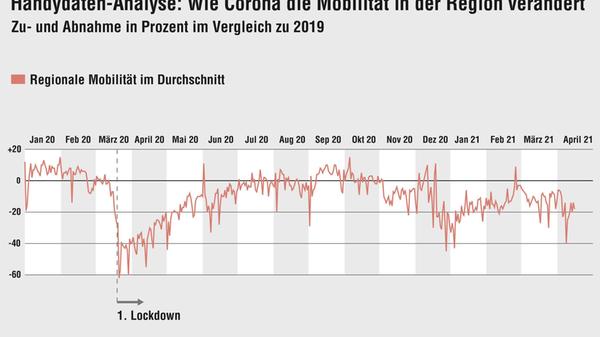 Dokument-5sp-mit Einzug