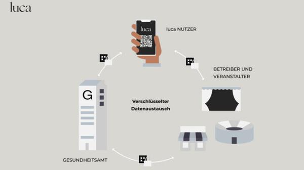 Nürnberger Land führt die Luca-App_luca-Kontaktuebermittlung-730x486.jpg