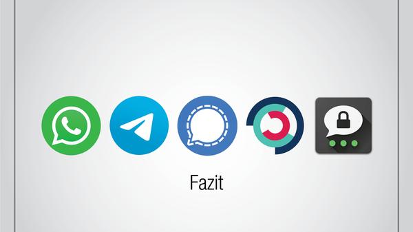 Grundsätzlich gilt: Wer einen kostenlosen Messenger-Dienst nutzt, gibt einen Teil seiner Daten dem Anbieter preis. Wo Nutzer Abstriche machen, müssen sie am Ende selbst entscheiden: Bei WhatsApp dürften Nutzer wohl die meisten ihrer Freunde und Bekannten finden; die befürchtete Weitergabe der Daten an Facebook trifft europäische Nutzer zudem nicht. Allerdings muss man sich hier auf die Aussagen des Unternehmen verlassen; eine engere Kooperation mit Facebook ist aber für die Zukunft angedacht. Dessen Messenger ist für Facebook-Nutzer bequem, allerdings werden dort zahlreiche Daten zu Werbezwecken erhoben. Wer gerne in Gruppen mit vielen anderen gleichzeitig kommuniziert, für den ist Telegram womöglich die beste Wahl - dort sind die Nachrichten allerdings nicht verschlüsselt. Die Dienste Signal, ebenso wie Threema und Ginlo, sind im direkten Vergleich sicherer, was den Schutz der persönlichen Daten angeht, dafür aber noch weniger verbreitet.