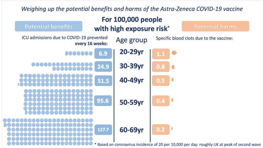 Thrombose durch Astrazeneca-Impfung? Rechner zeigt die Wahrscheinlichkeit