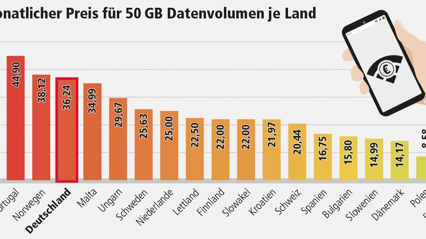 Die Daten wurden von der finnischen Beratungsfirma Rewheel (http://research.rewheel.fi/insights/) erhoben und bereitgestellt.
Die Daten wurden von der finnischen Beratungsfirma Rewheel (http://research.rewheel.fi/insights/) erhoben und bereitgestellt.