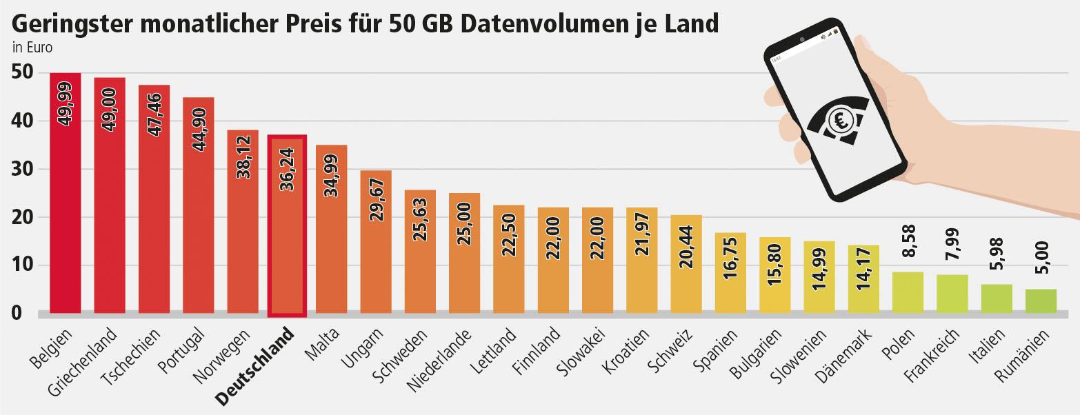 Dokument-5sp-mit Einzug