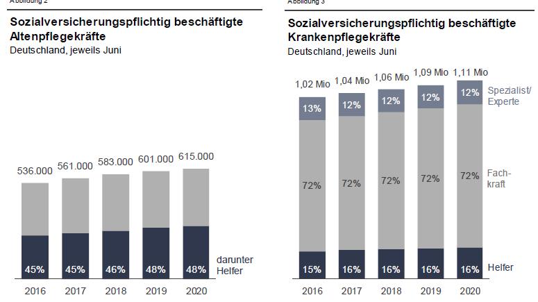 Experten-Kritik an Intensivversorgung: Der Faktencheck