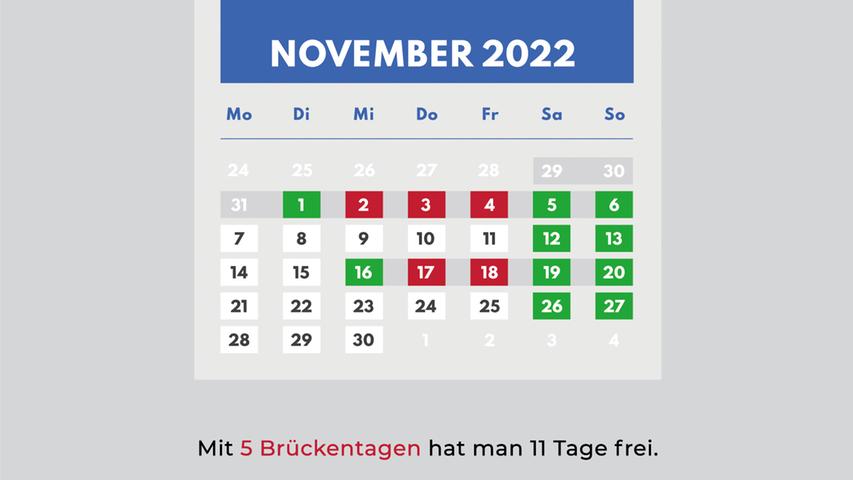 Dafür ist der 1. November unter anderem in Bayern frei. Der Feiertag Allerheiligen fällt 2022 auf einen Dienstag und lädt dazu ein, sich den Montag als Brückentag zu nehmen. Am Buß- und Bettag am Mittwoch, 16. November, haben zudem alle Schulkinder frei. Zudem schließen viele Kindergärten, wodurch Eltern oft Urlaub nehmen müssen.