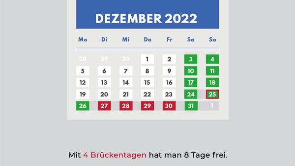 Die Weihnachtstage fallen ähnlich 2021 teilweise auf ein Wochenende. Heiligabend ist 2022 an einem Samstag, die Weihnachtsfeiertage also an einem Sonntag und Montag. Mit vier Urlaubstagen kann man sich somit den Rest der Woche frei nehmen.