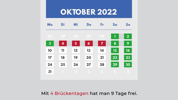 Der Tag der Deutschen Einheit am 3. Oktober 2022 fällt auf einen Montag - ein langes Wochenende ist damit garantiert. Das gilt prinzipiell auch für den Reformationstag am 31. Oktober. Der ist aber in Bayern kein Feiertag, sondern in Brandenburg, Bremen, Mecklenburg-Vorpommern, Niedersachsen, Sachsen, Sachsen-Anhalt, Schleswig-Holstein und Thüringen.