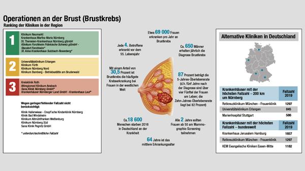 mammachirurgie_ranking.jpg