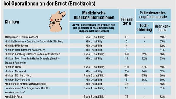 mammachirurgie_qualitaet.jpg