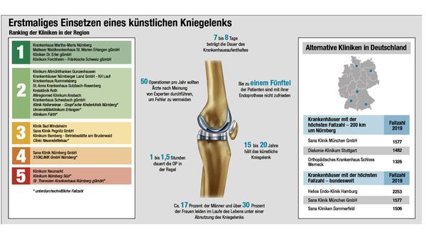 Knie-ranking_2007.jpg
