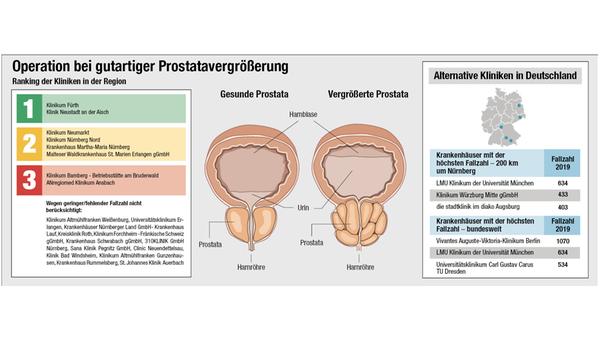 Prostatavergroesserung-ranking_2007.jpg