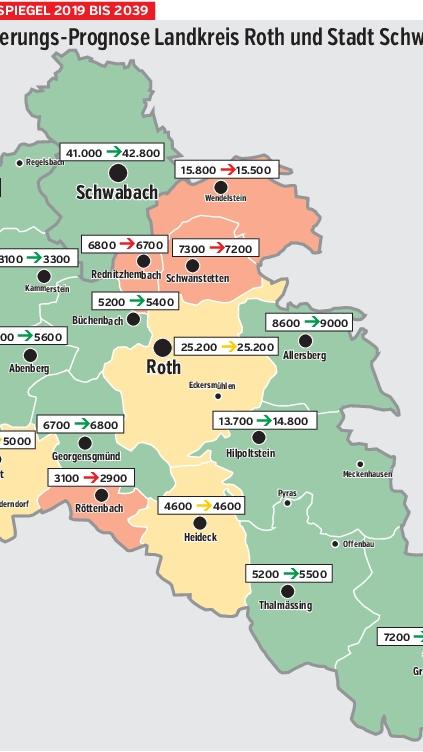Demografie-Spiegel Roth-Schwabach 2019-2039