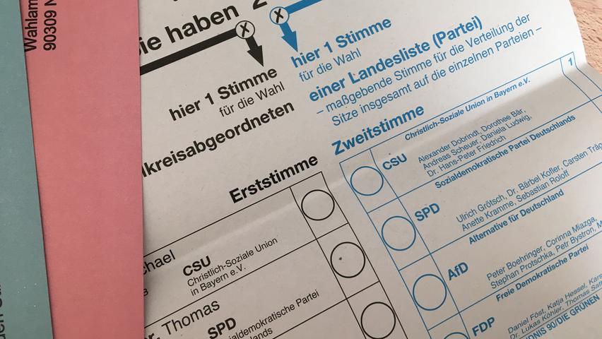 Bundestagswahl 2021: Das sind die Kandidaten im Wahlkreis Nürnberg-Süd/Schwabach