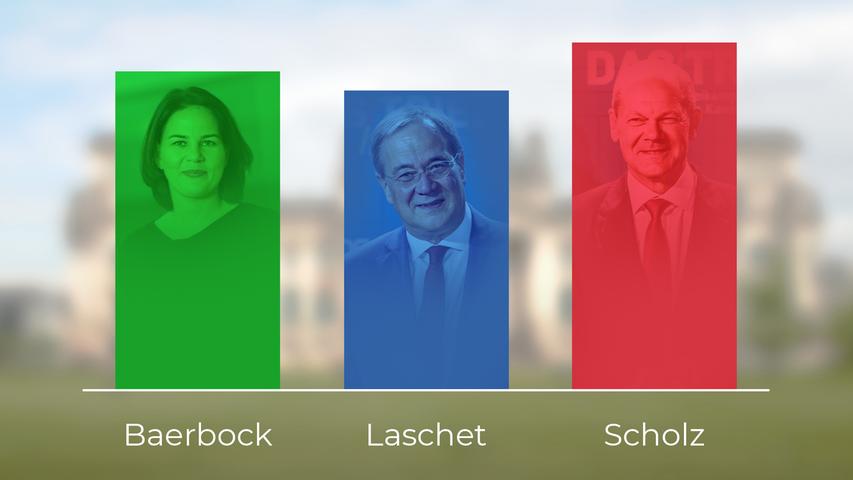 So haben unsere User beim zweiten Triell abgestimmt. So haben unsere User beim zweiten Triell abgestimmt.