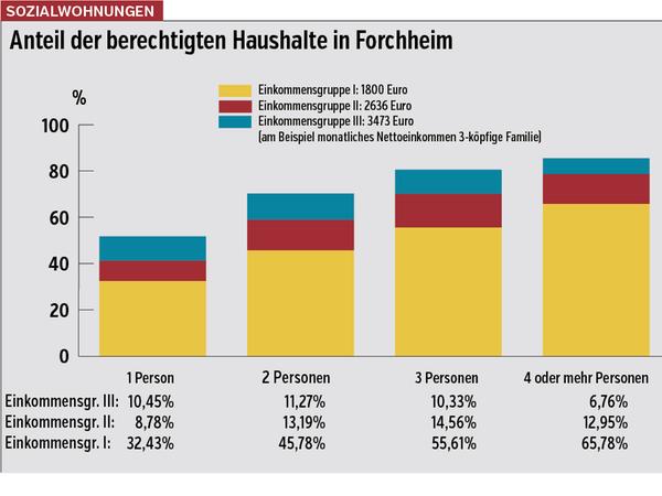 Quelle: GWS Forchheim
Quelle: GWS Forchheim