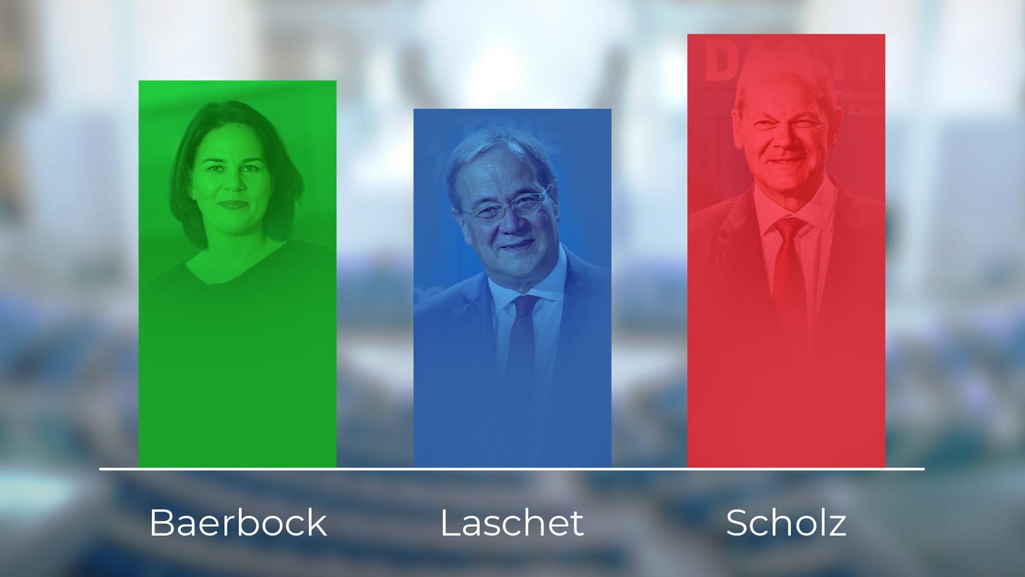 Es bleibt spannend im Rennen um die Kanzlerschaft. Nach dem dritten Triell geht erneut SPD-Kandidat Olaf Scholz als Sieger aus den Umfragen hervor. Es bleibt spannend im Rennen um die Kanzlerschaft. Nach dem dritten Triell geht erneut SPD-Kandidat Olaf Scholz als Sieger aus den Umfragen hervor.
