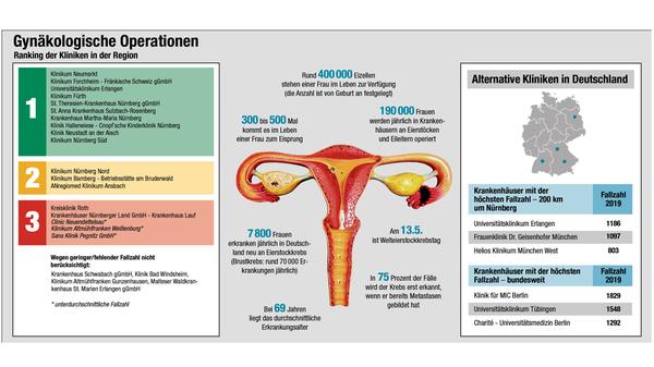 gynaekologie-ranking-neu.jpg