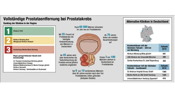 Prostatakrebs-ranking_2007.jpg