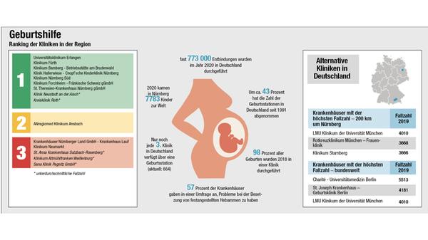 Geburtshilfe-ranking_2007.jpg
