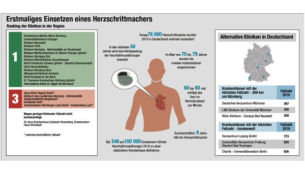 Herzschrittmacher-ranking_2007.jpg