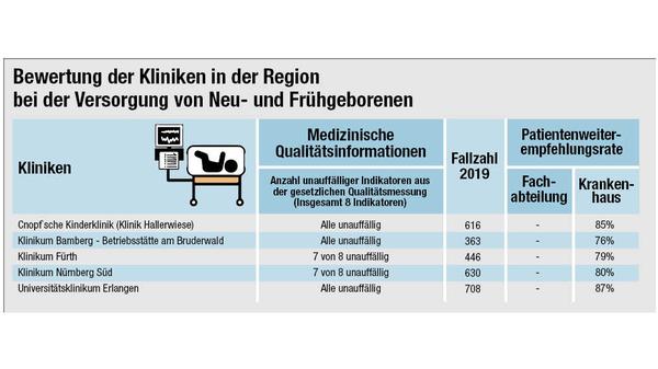 neonatologie-qualitaet-2007.jpg