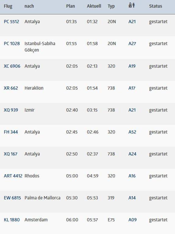 Der nächtliche Flugplan ab Nürnberg vom 16. Oktober.
Der nächtliche Flugplan ab Nürnberg vom 16. Oktober.