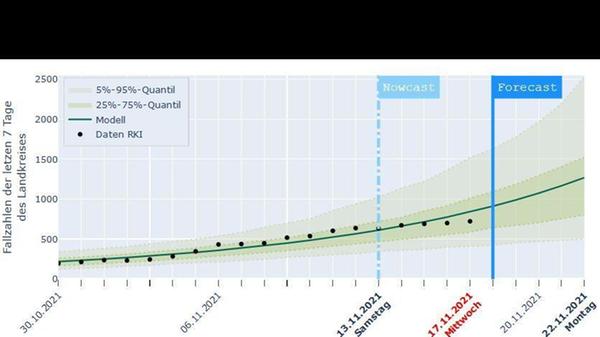 ROT-Interaktionsmodell