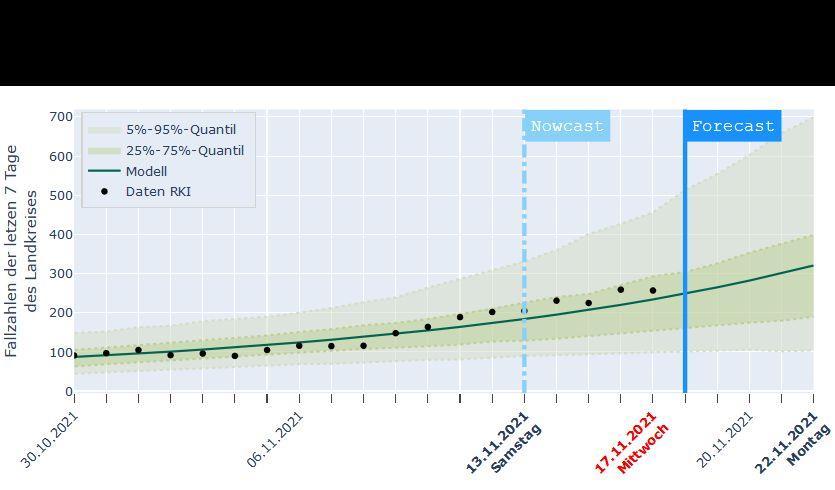 ROT-Interaktionsmodell