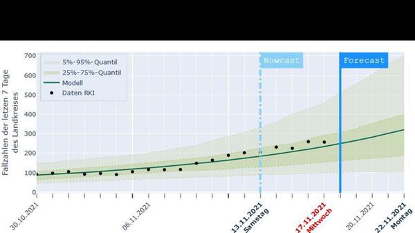 ROT-Interaktionsmodell