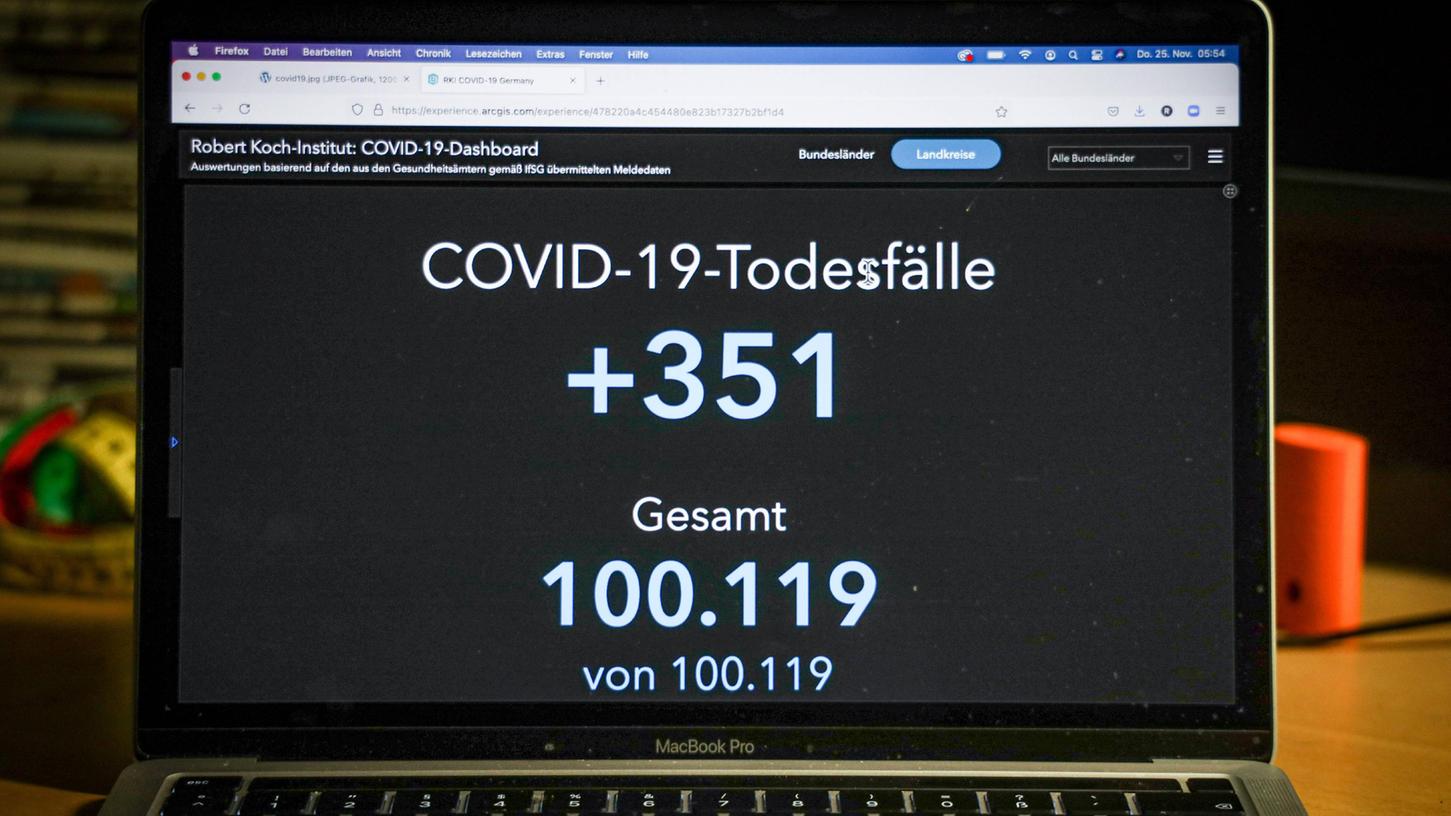 In Deutschland sind nun über 100.000 Menschen an oder mit Corona gestorben. Das meldet das RKI.
