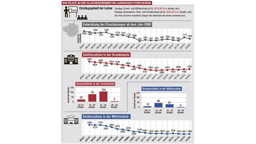Mit einem Klick lässt sich die Infografik vergrößern.
Mit einem Klick lässt sich die Infografik vergrößern.
