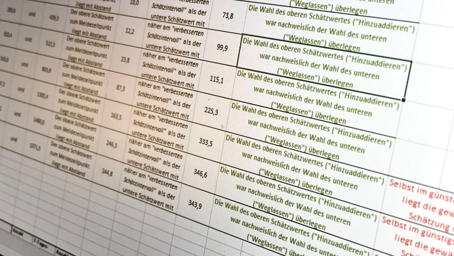 Am Freitag veröffentlichte die Erlanger Behörde ein Excel-Dokument, in dem die Rohdaten zur Inzidenzaufschlüsselung gesammelt sind. Am Freitag veröffentlichte die Erlanger Behörde ein Excel-Dokument, in dem die Rohdaten zur Inzidenzaufschlüsselung gesammelt sind.