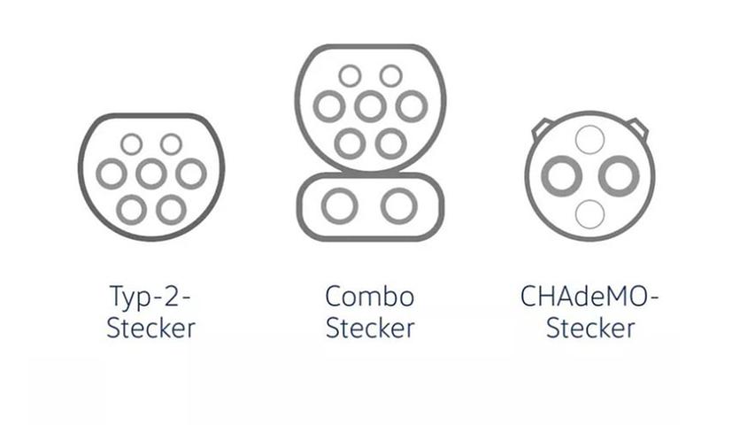 Die wichtigsten Steckertypen sind der Typ-2 für die Wallbox oder Ladesäule und der Combo-Stecker fürs CCS-Schnellladen.