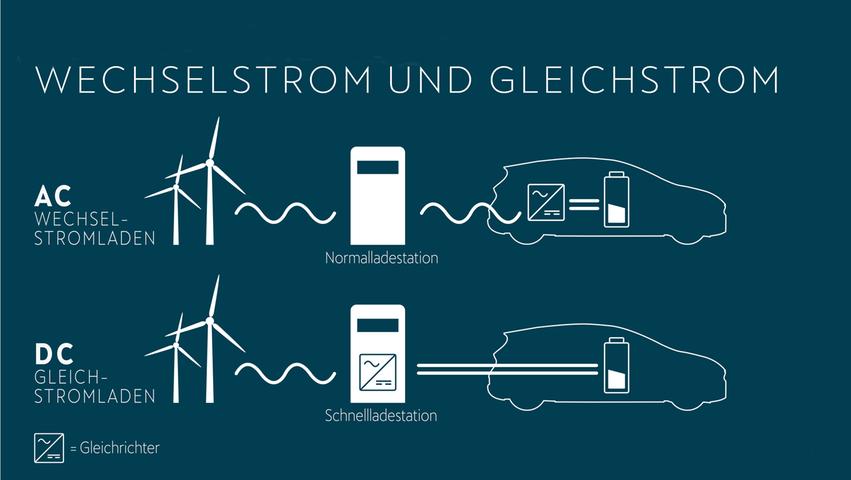 Elektroauto-ABC: Das sind die wichtigsten Begriffe