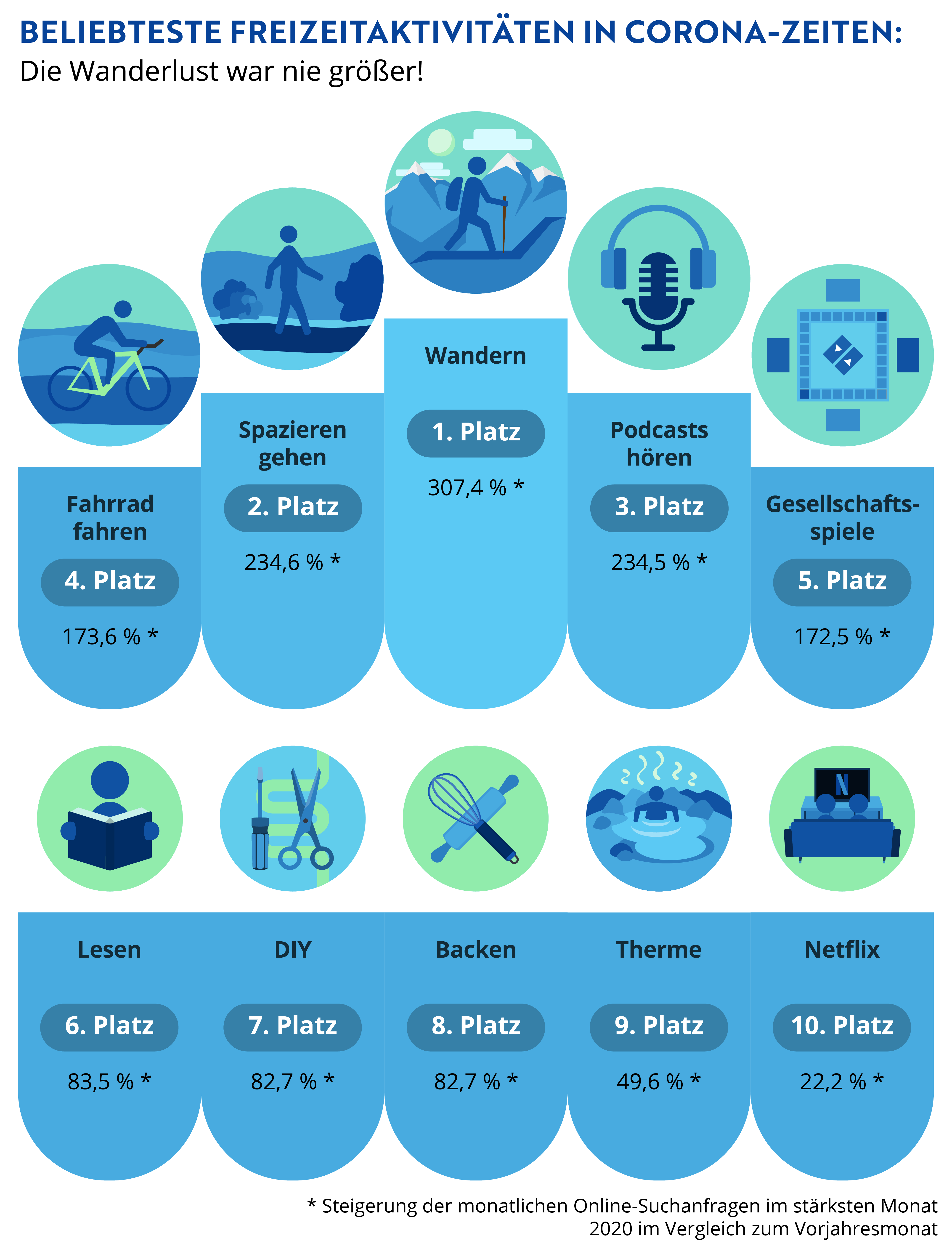 freizeitaktivitäten-in-corona-zeiten.png